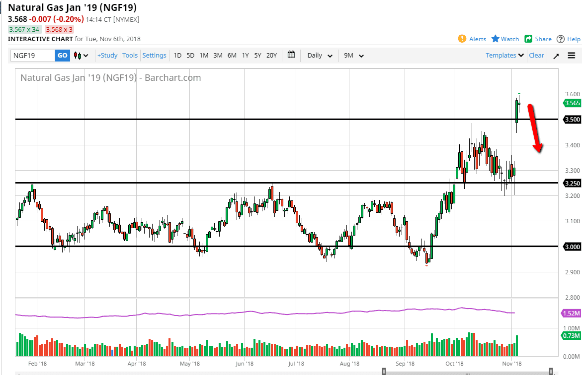 Natural gas Natural gas