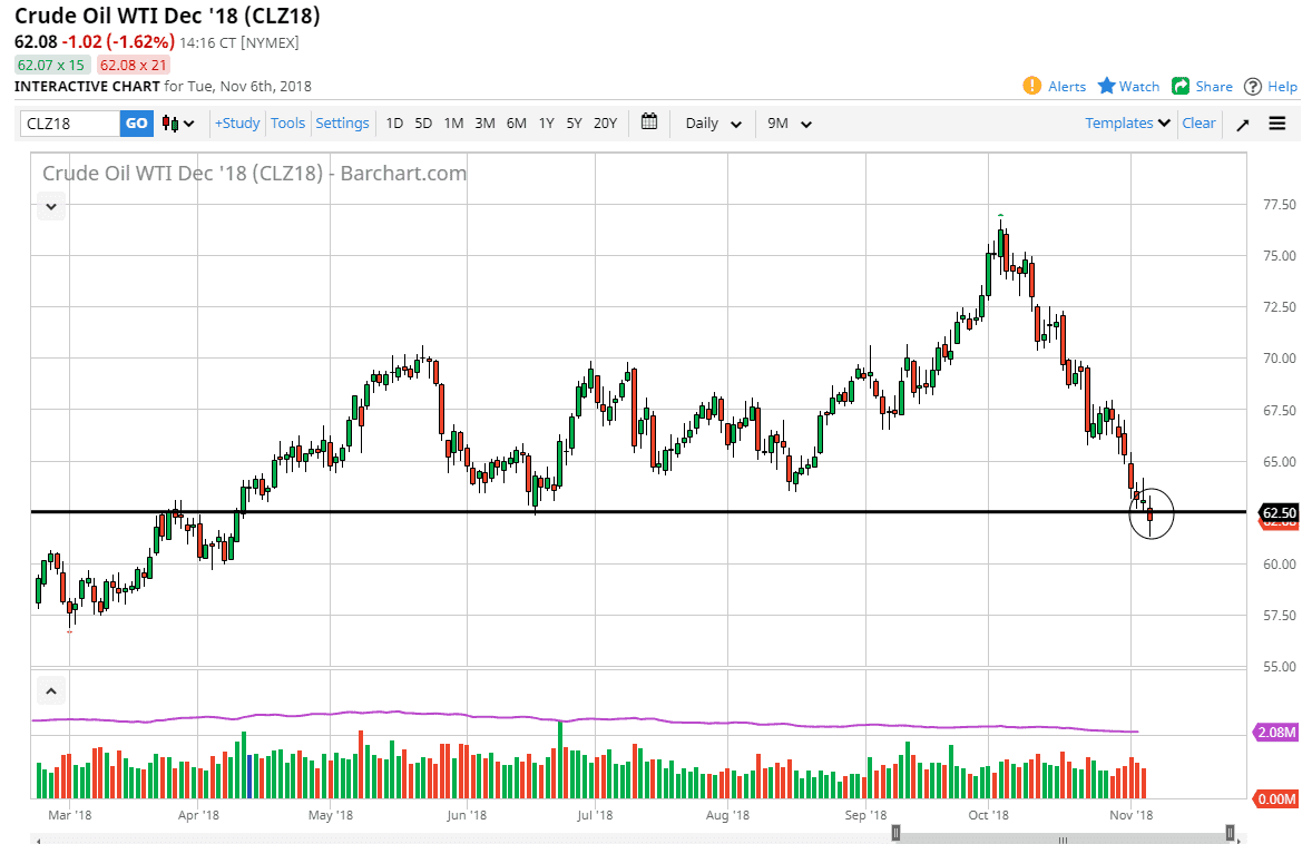 Crude oil Crude oil