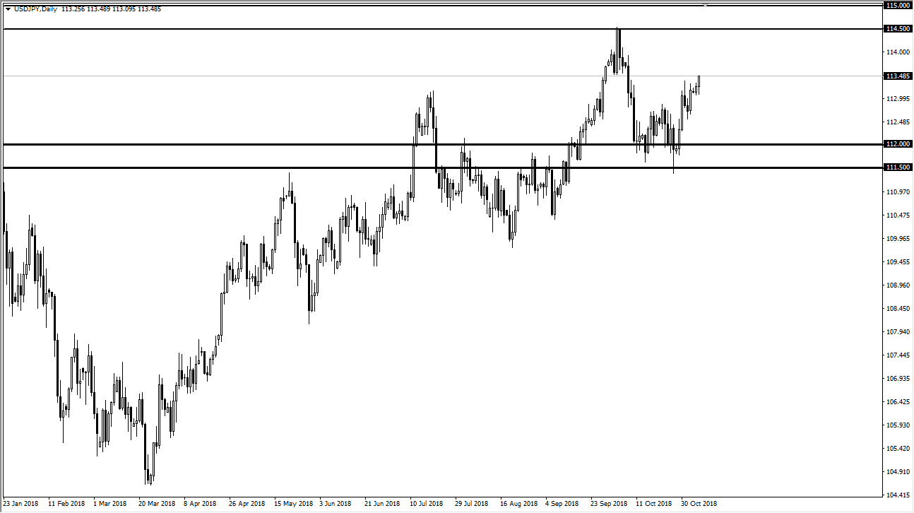 previsioni USD/JPY previsioni USD/JPY