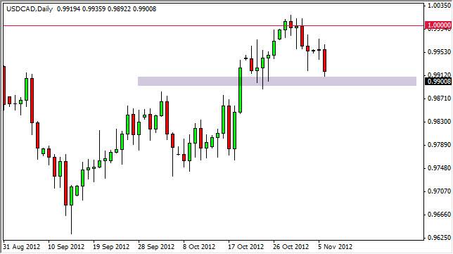USD/CAD Daily FX Analysis - November 7, 2012