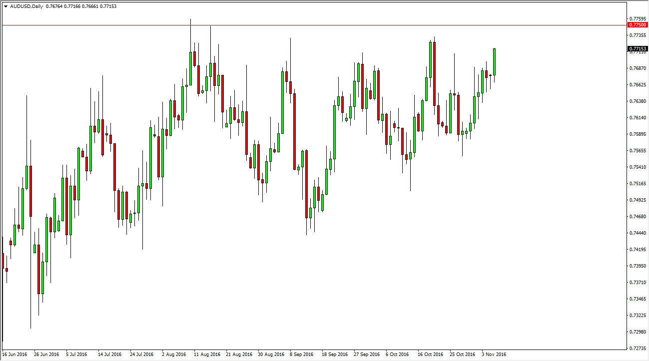 AUDUSD AUDUSD
