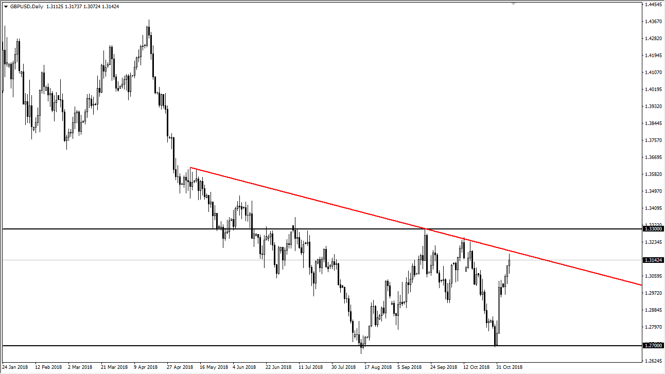 GBP/USD