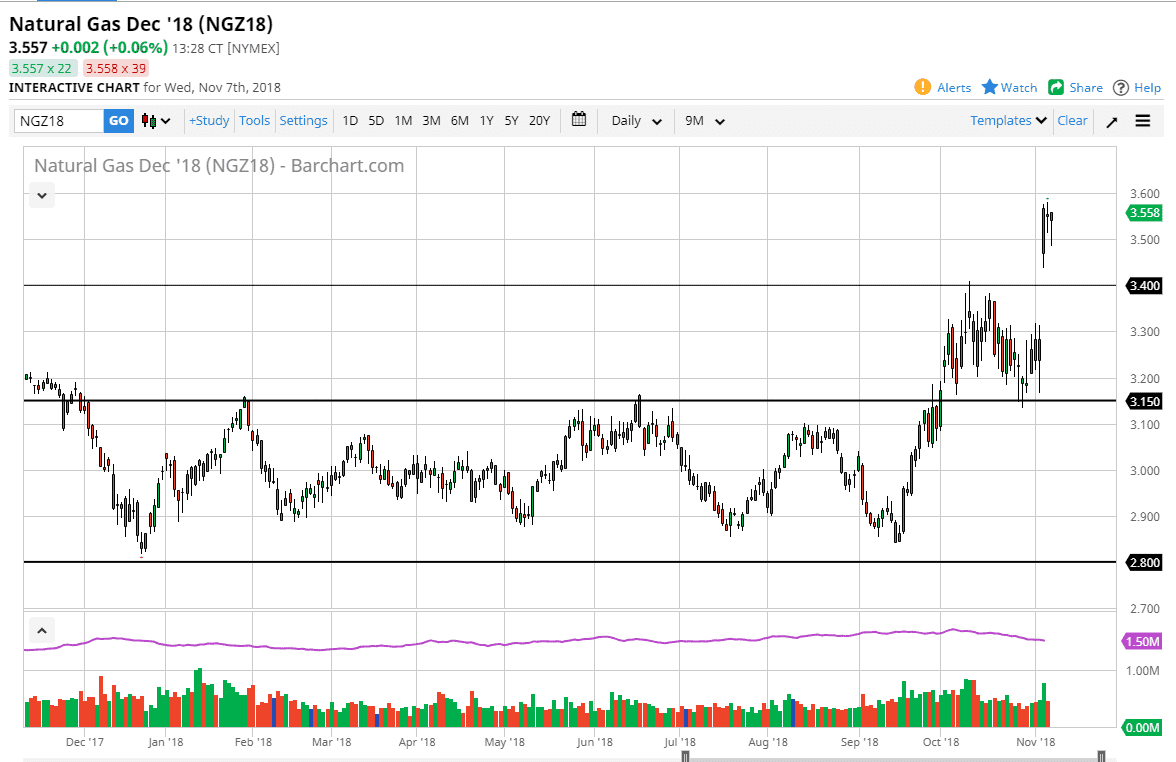 Natural gas Natural gas