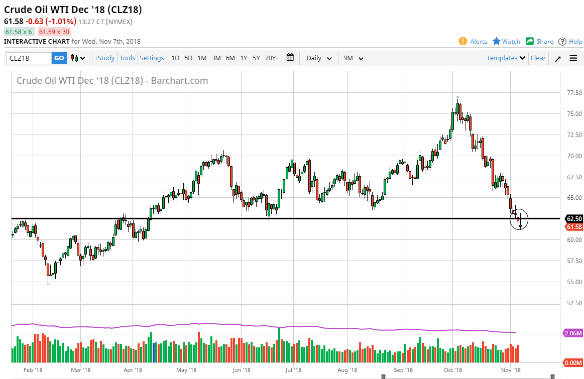 Crude oil Crude oil
