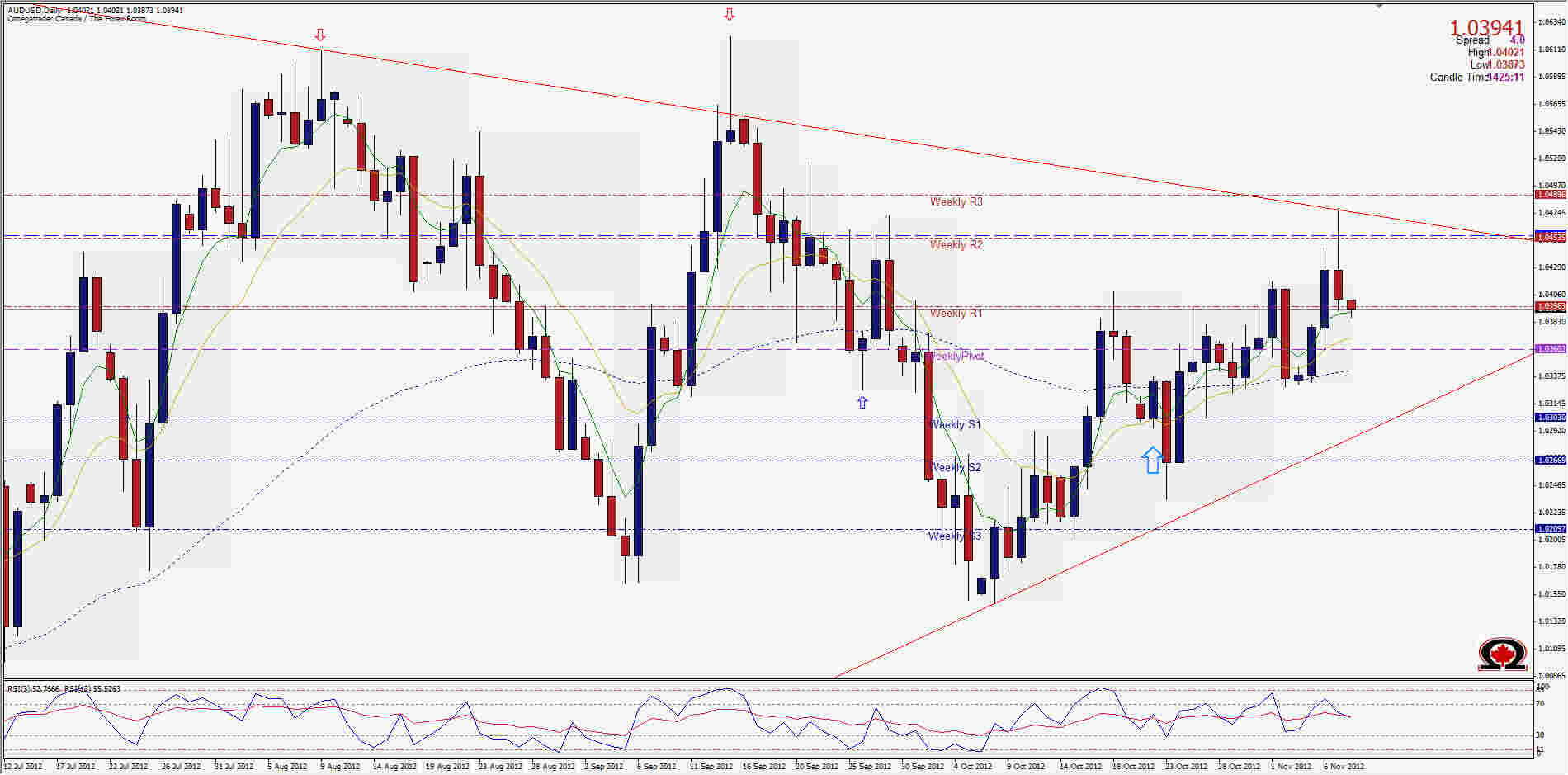 AUD/USD FX Chart AUD/USD Daily Forex Analysis - November 8, 2012