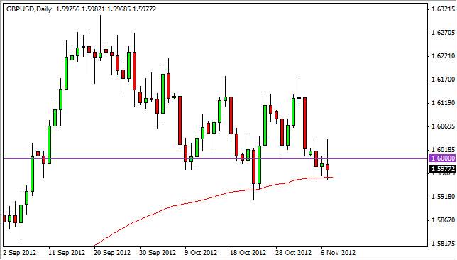 GBP/USD