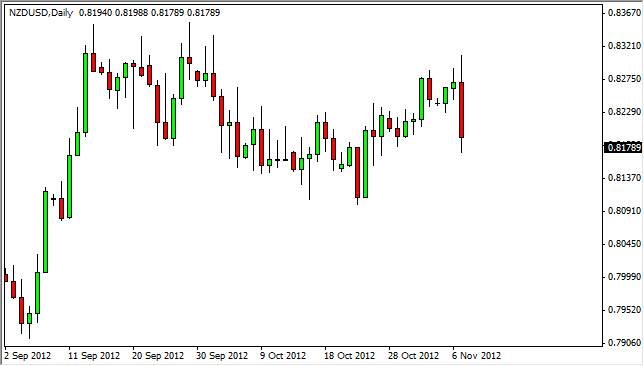 NZD/USD Daily FX Analysis - November 8, 2012