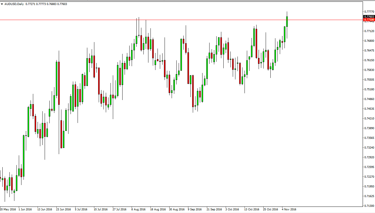 AUDUSD AUDUSD