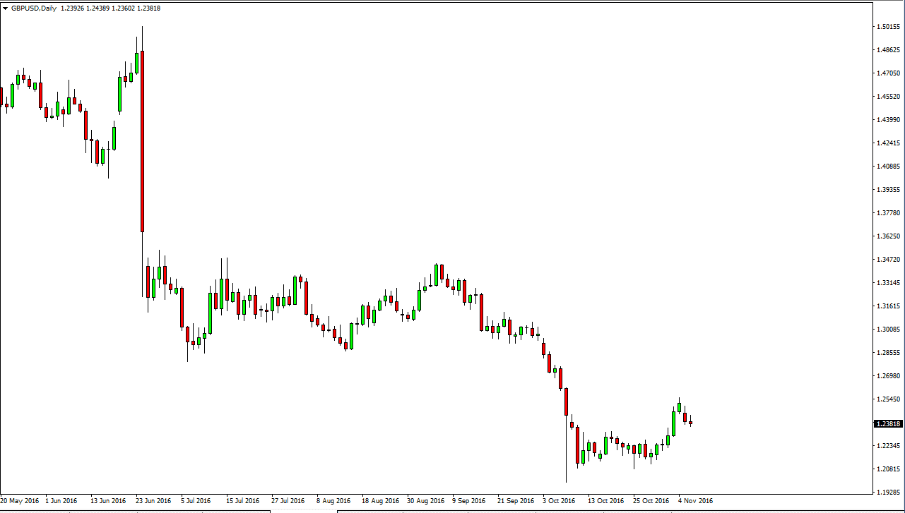 GBPUSD GBPUSD