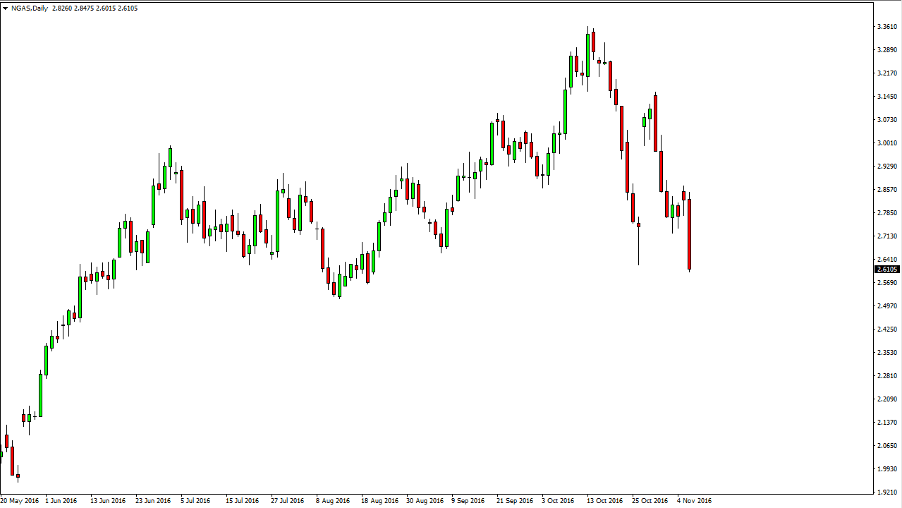 natural gas Natural gas