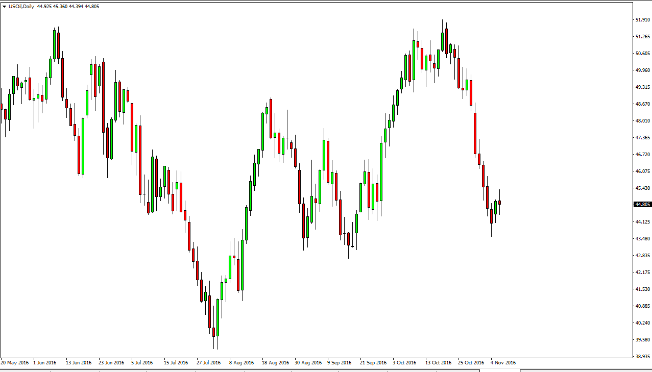 خام WTI الوسيط