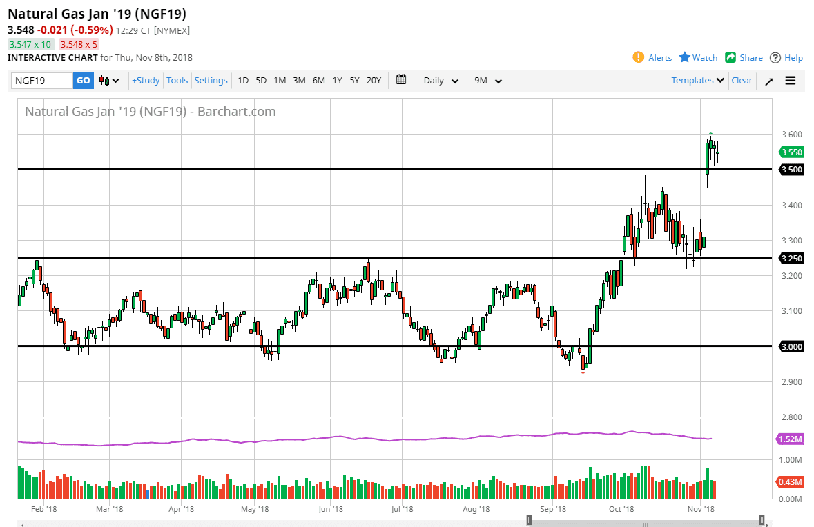Natural gas Natural gas