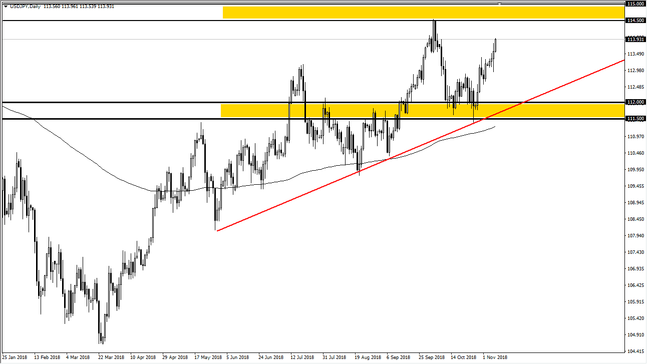 Previsioni USD/JPY Previsioni USD/JPY