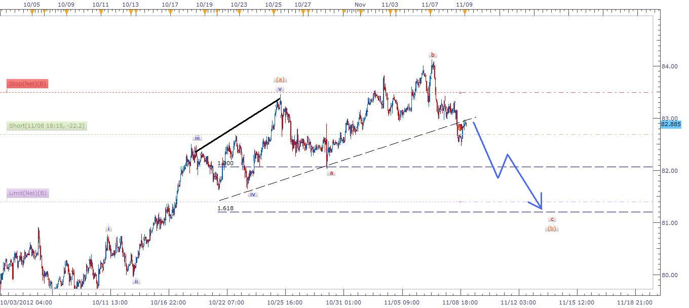 AUD/JPY