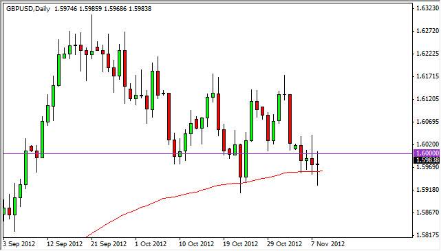 GBPUSD daily 11912
