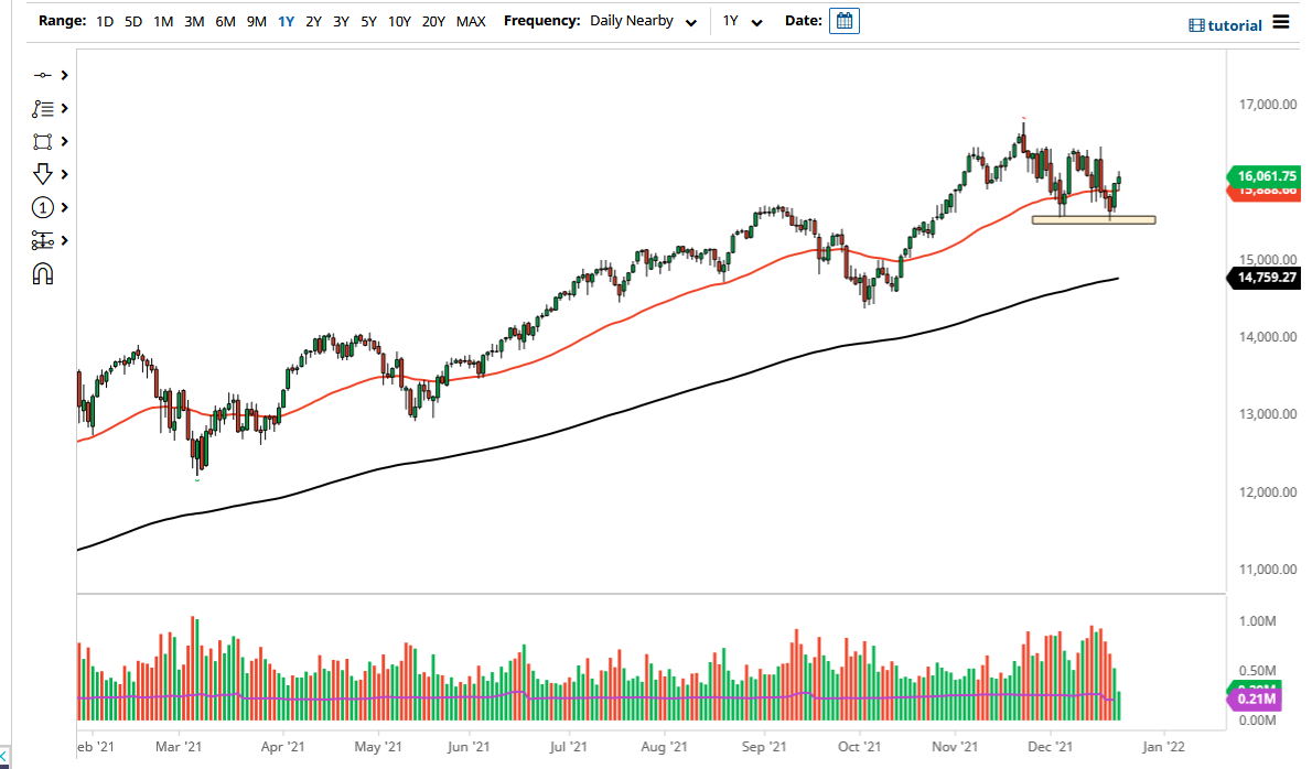 NASDAQ 100 Index NASDAQ 100 Index