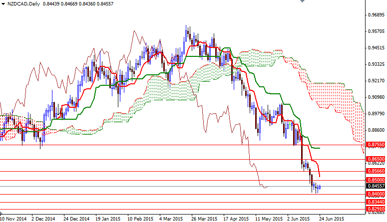 NZD/CAD Günlük Grafik - 24 Haziran 2015 NZD/CAD Günlük Grafik - 24 Haziran 2015