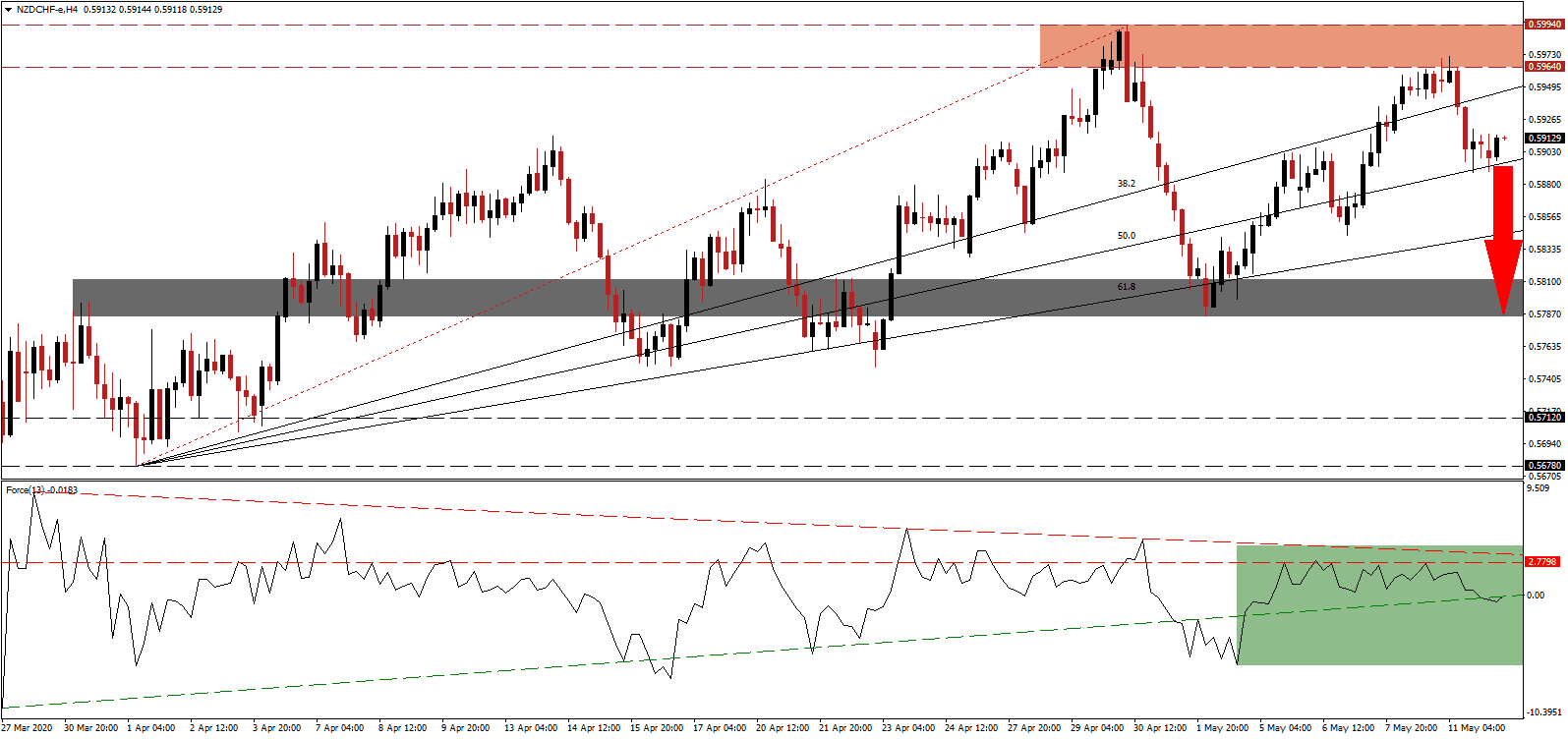 زوج الدولار النيوزيلندي/الفرنك السويسري 