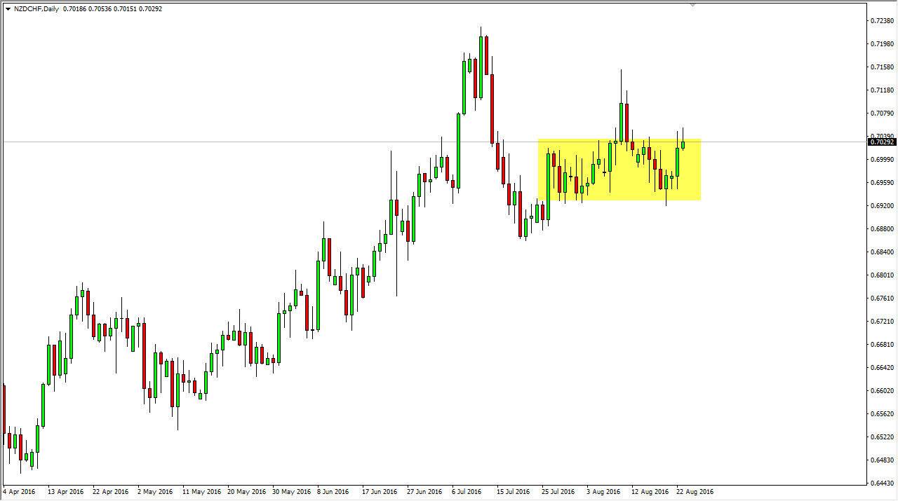 NZDCHF NZDCHF