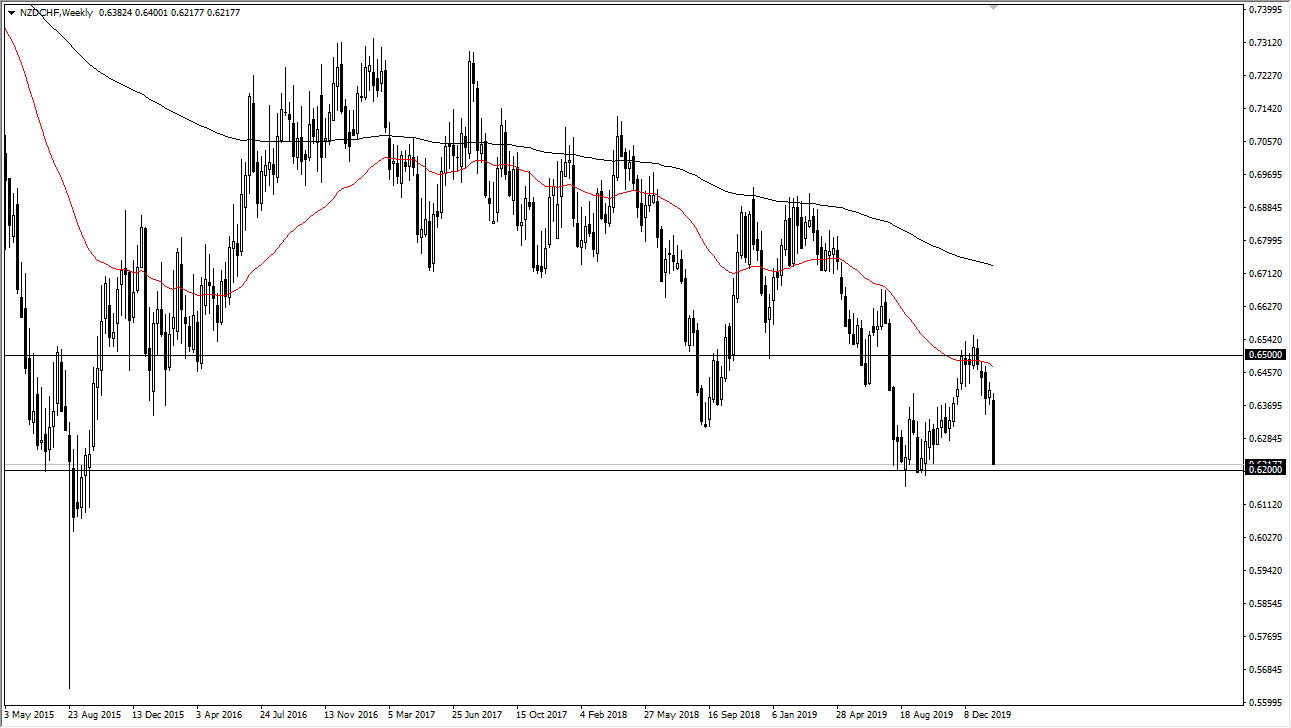 زوج الدولار النيوزيلندي/الفرنك السويسري زوج الدولار النيوزيلندي/الفرنك السويسري
