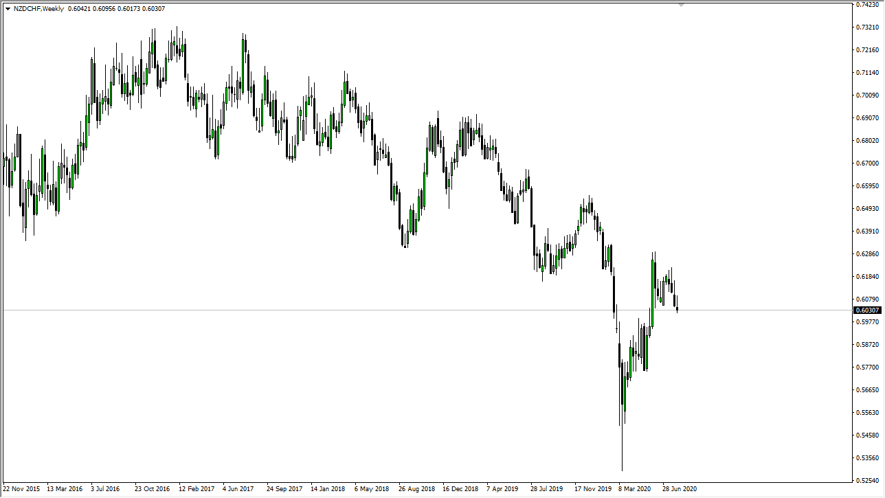 الرسم البياني الاسبوعي للدولار النيوزلندي مقابل الفرنك السويسري الرسم البياني الاسبوعي للدولار النيوزلندي مقابل الفرنك السويسري
