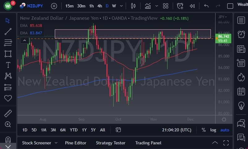 Pronóstico del NZD/JPY Pronóstico del NZD/JPY