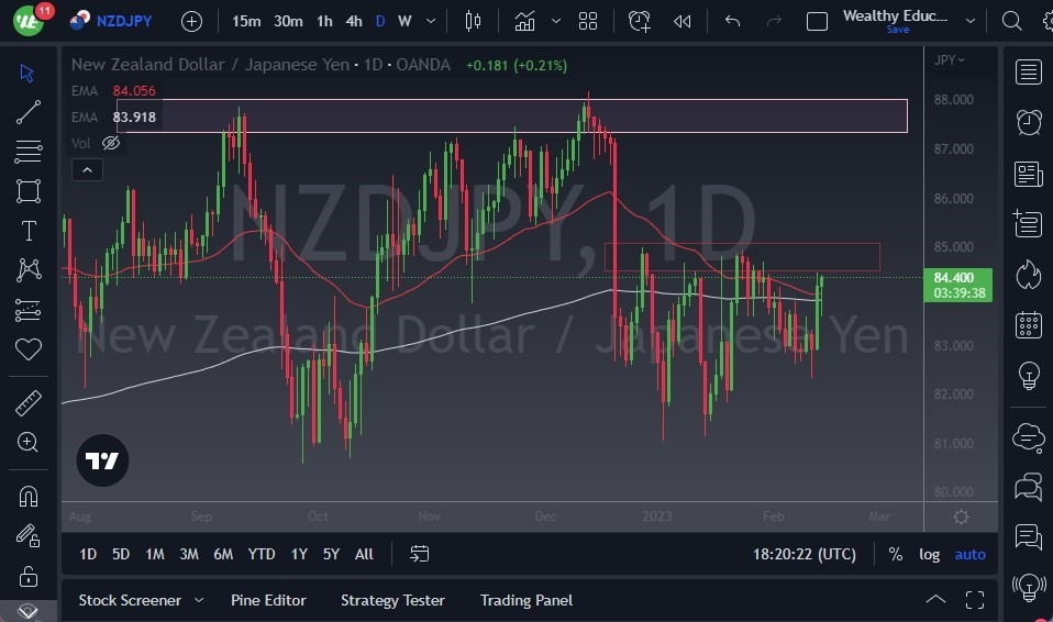 Pronóstico del NZD/JPY Pronóstico del NZD/JPY
