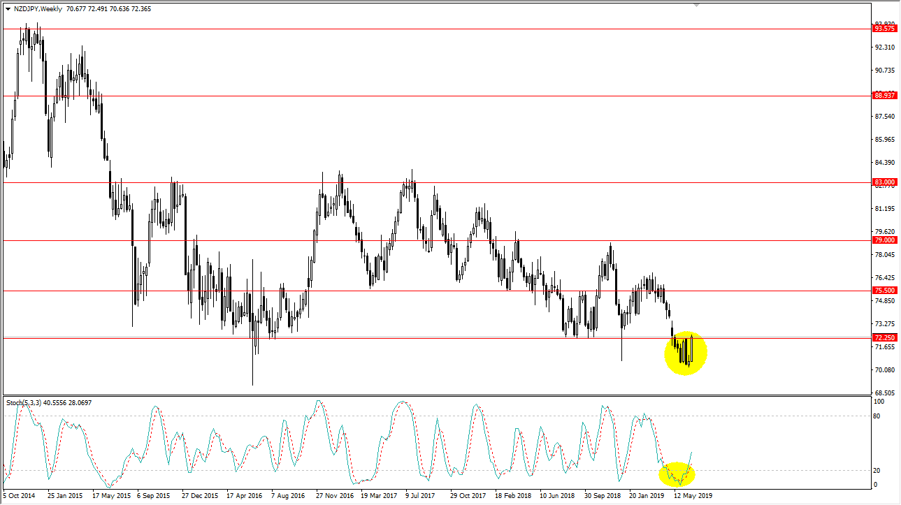 Gráfica NZD/JPY Gráfica NZD/JPY