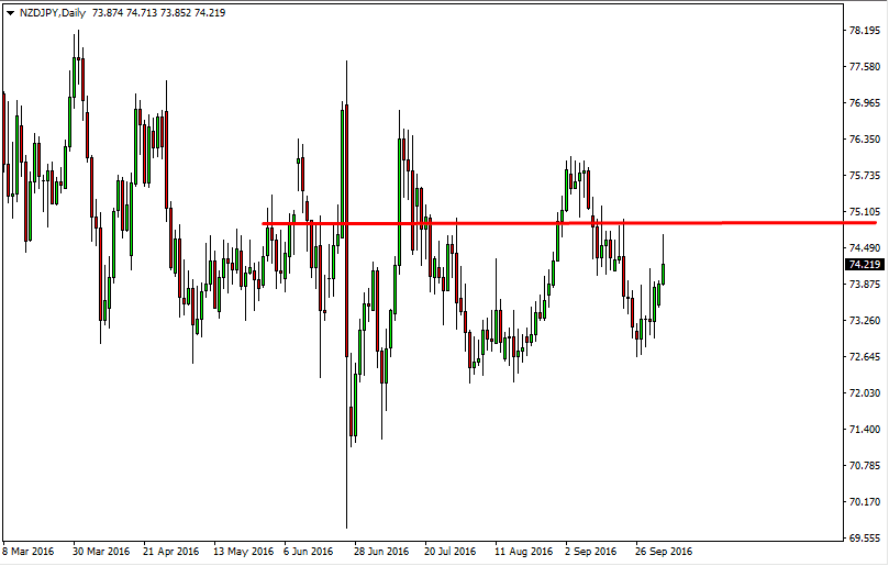 Segnali NZD/JPY Segnali NZD/JPY
