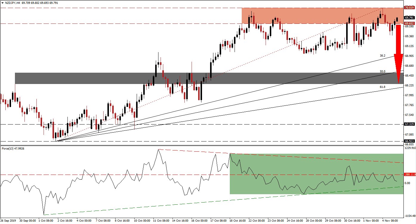 nzdjpy nzdjpy