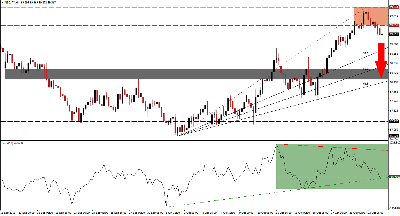 nzdjpy