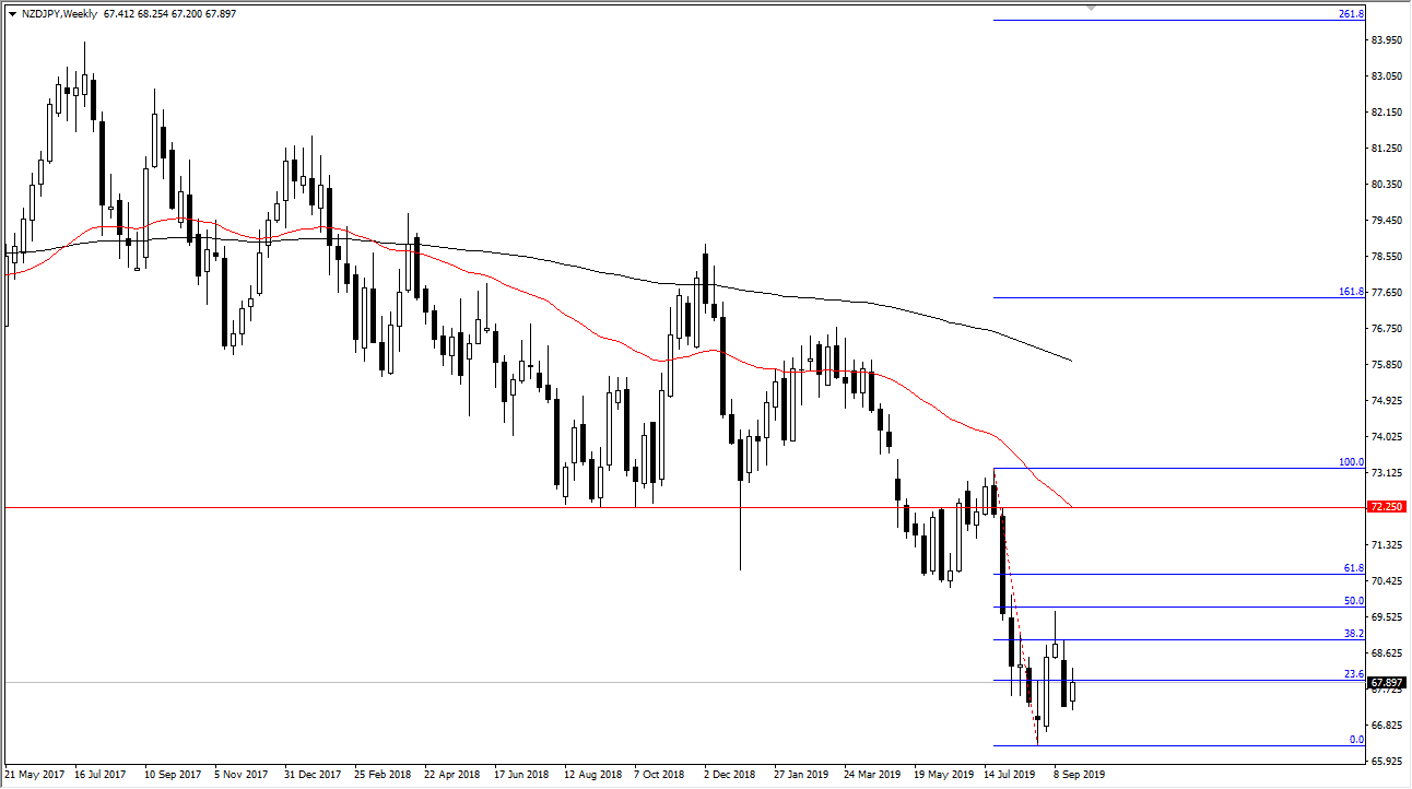 الرسم البياني لزوج الدولار النيوزيلندي/الين الياباني الرسم البياني لزوج الدولار النيوزيلندي/الين الياباني