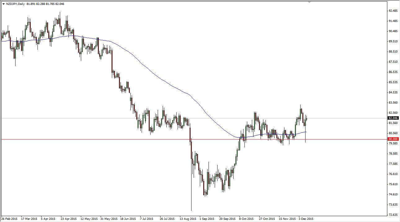 NZDJPY NZDJPY