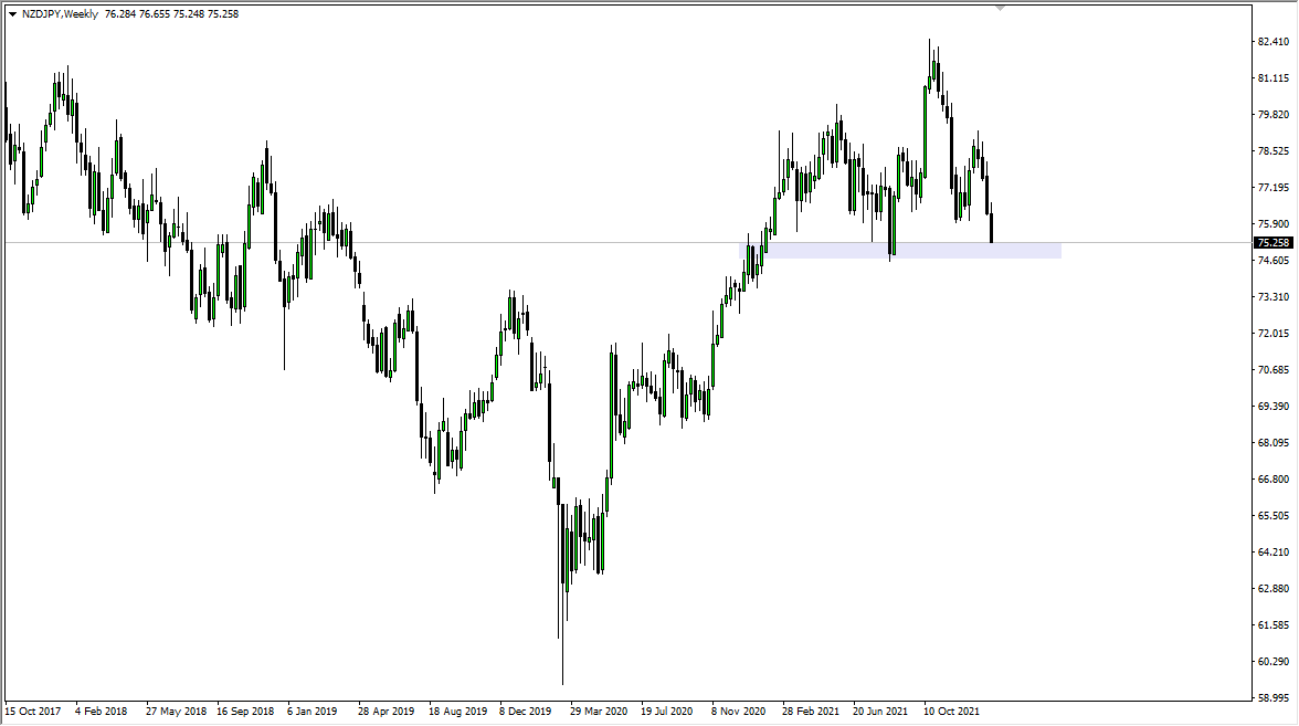 Pronóstico Semanal del NZD/JPY Pronóstico Semanal del NZD/JPY