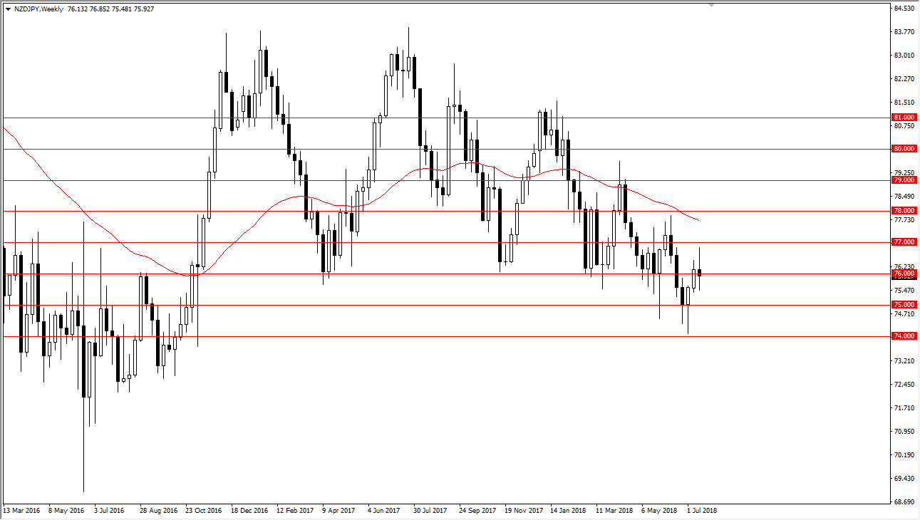 NZDJPY
