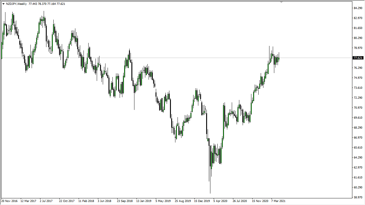 NZD/JPY Weekly Chart NZD/JPY Weekly Chart