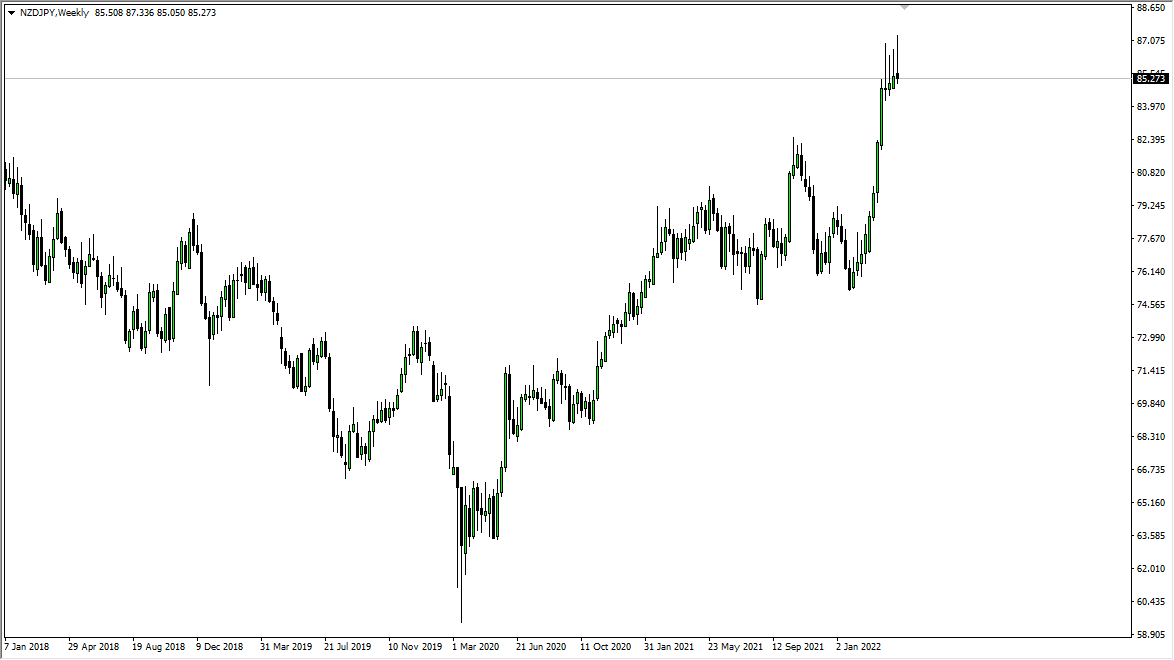NZD/JPY Weekly Chart