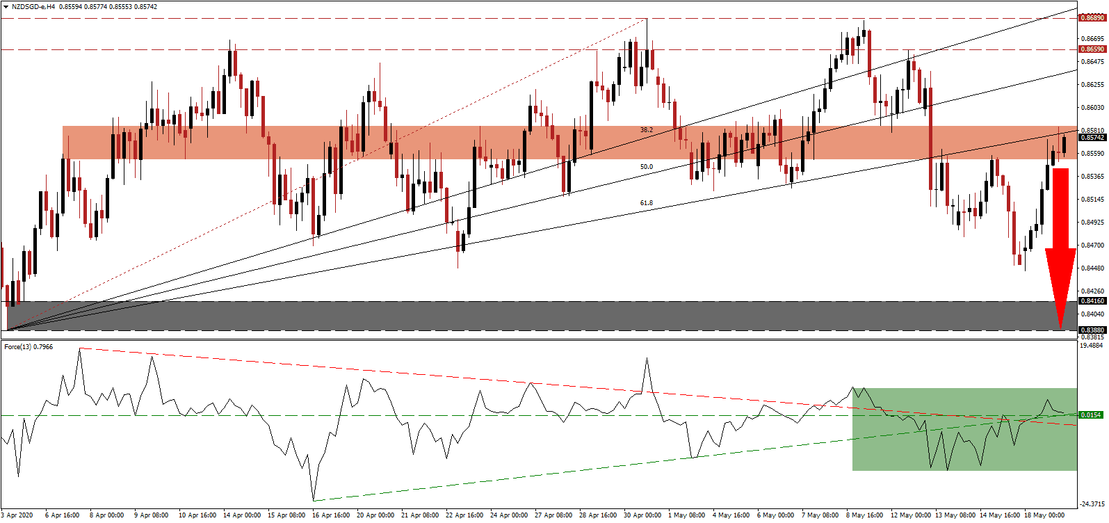 زوج الدولار النيوزيلندي/الدولار السنغافوري زوج الدولار النيوزيلندي/الدولار السنغافوري