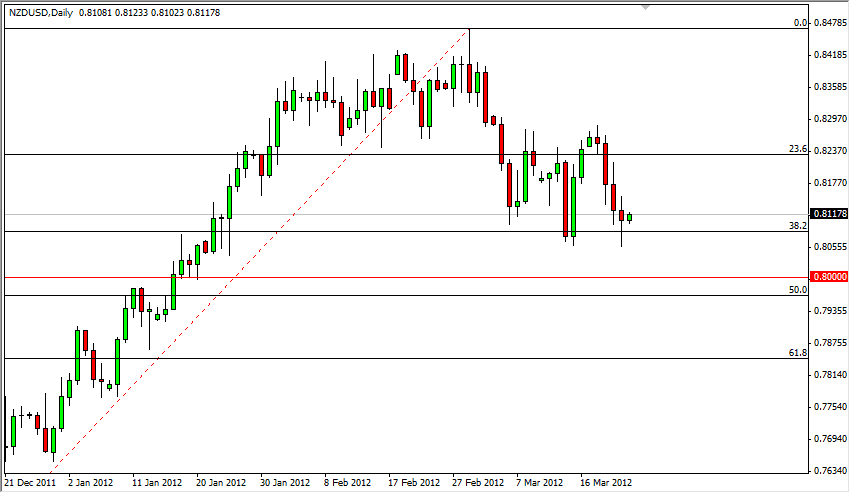 NZD/USD Daily 3/23/12