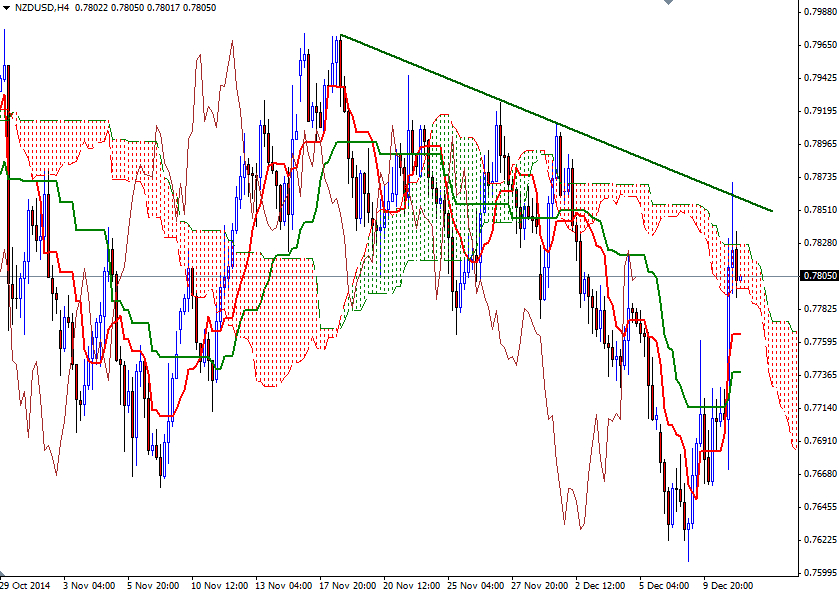 NZDUSD h4 121114