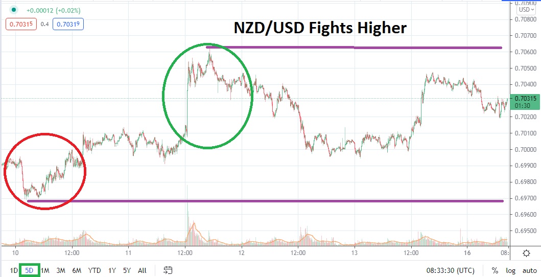NZD/USD NZD/USD