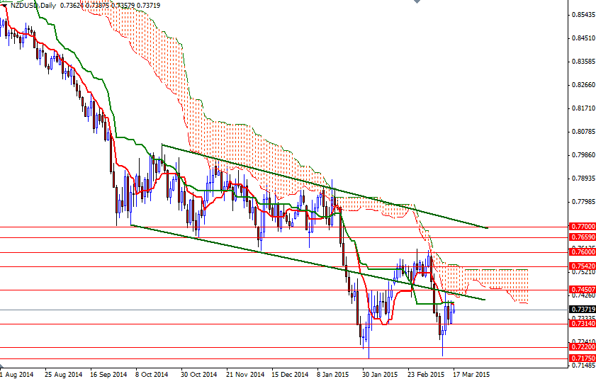 NZDUSD Daily 31715