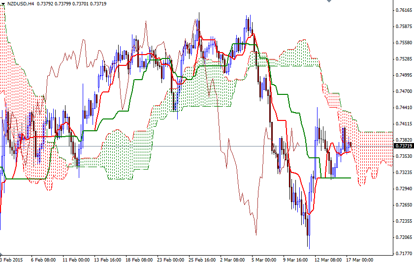NZDUSD h4 31715