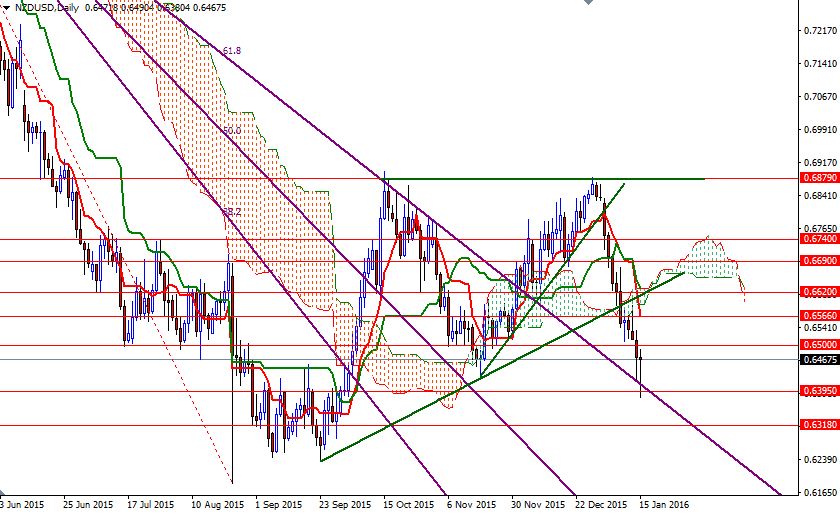 NZDUSD Günlük Grafik 18 Ocak 2016
