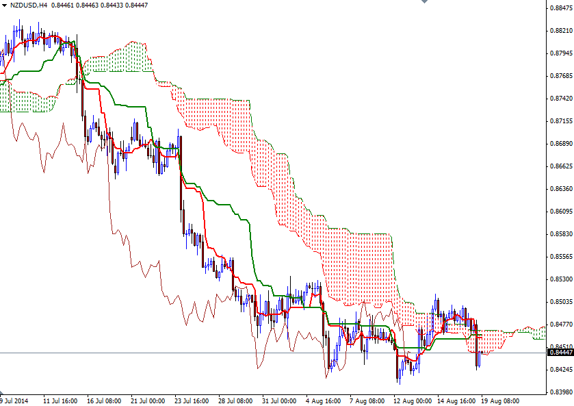 NZDUSD 4 Saatlik Grafik 19 Ağustos 2014