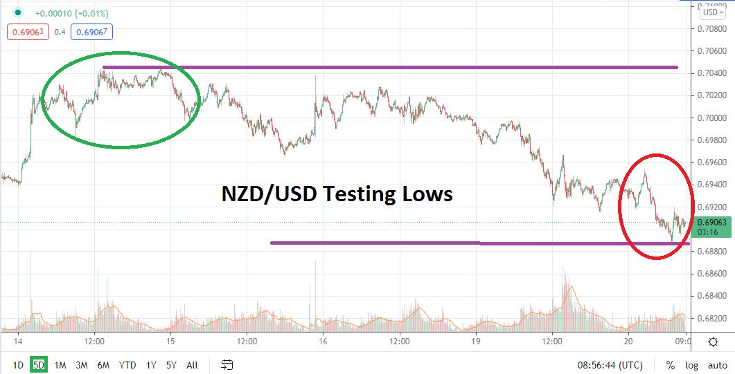 NZD/USD NZD/USD