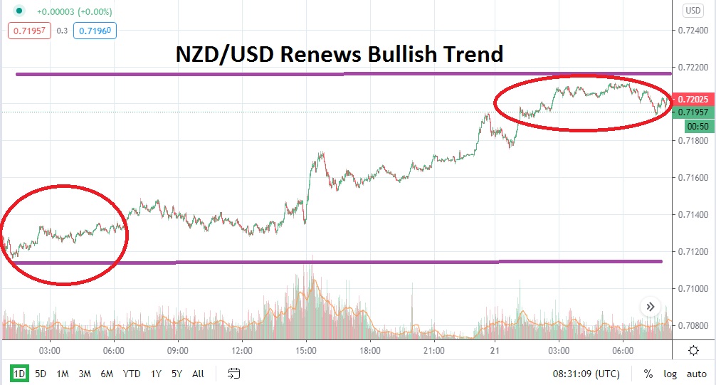 NZD/USD NZD/USD
