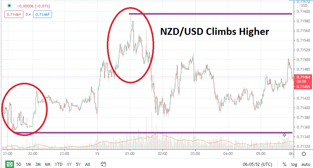 NZDUSD NZDUSD