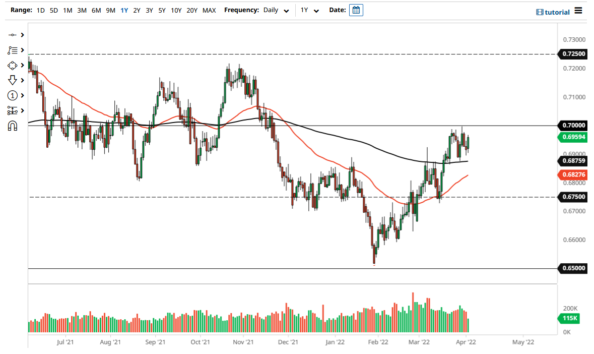 Pronóstico del USD/NZD Pronóstico del USD/NZD