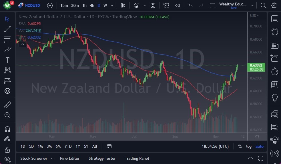 Pronóstico del NZD/USD Pronóstico del NZD/USD
